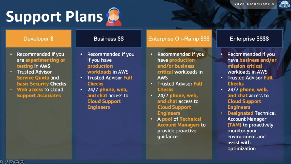 AWS Support Plans