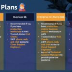 AWS Support Plans